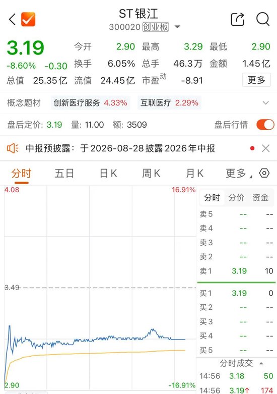 300020	，再被证监会立案