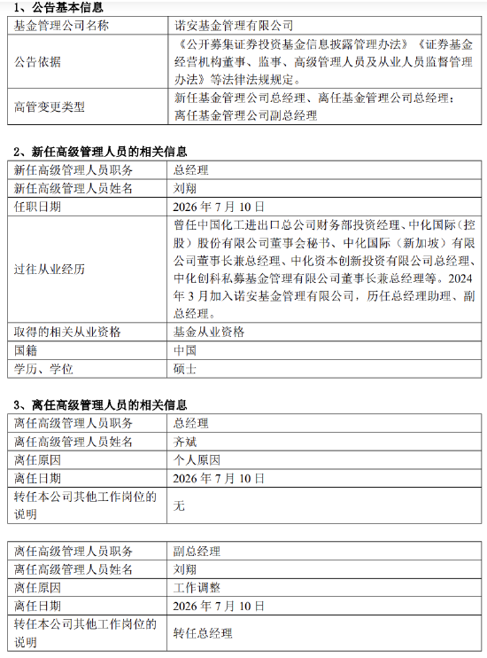 诺安基金换帅：齐斌六年规模翻倍后离任 中化体系“老将	”刘翔接棒