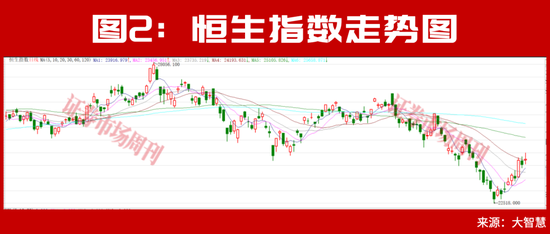 大摩、瑞银上调中国股票配置价值！下半年外资集体押注中国AI主线！