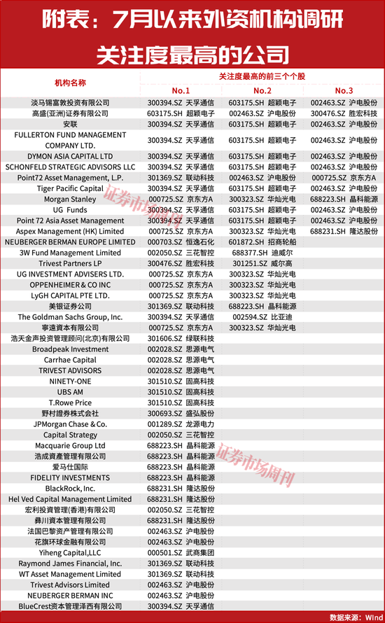 大摩、瑞银上调中国股票配置价值！下半年外资集体押注中国AI主线！