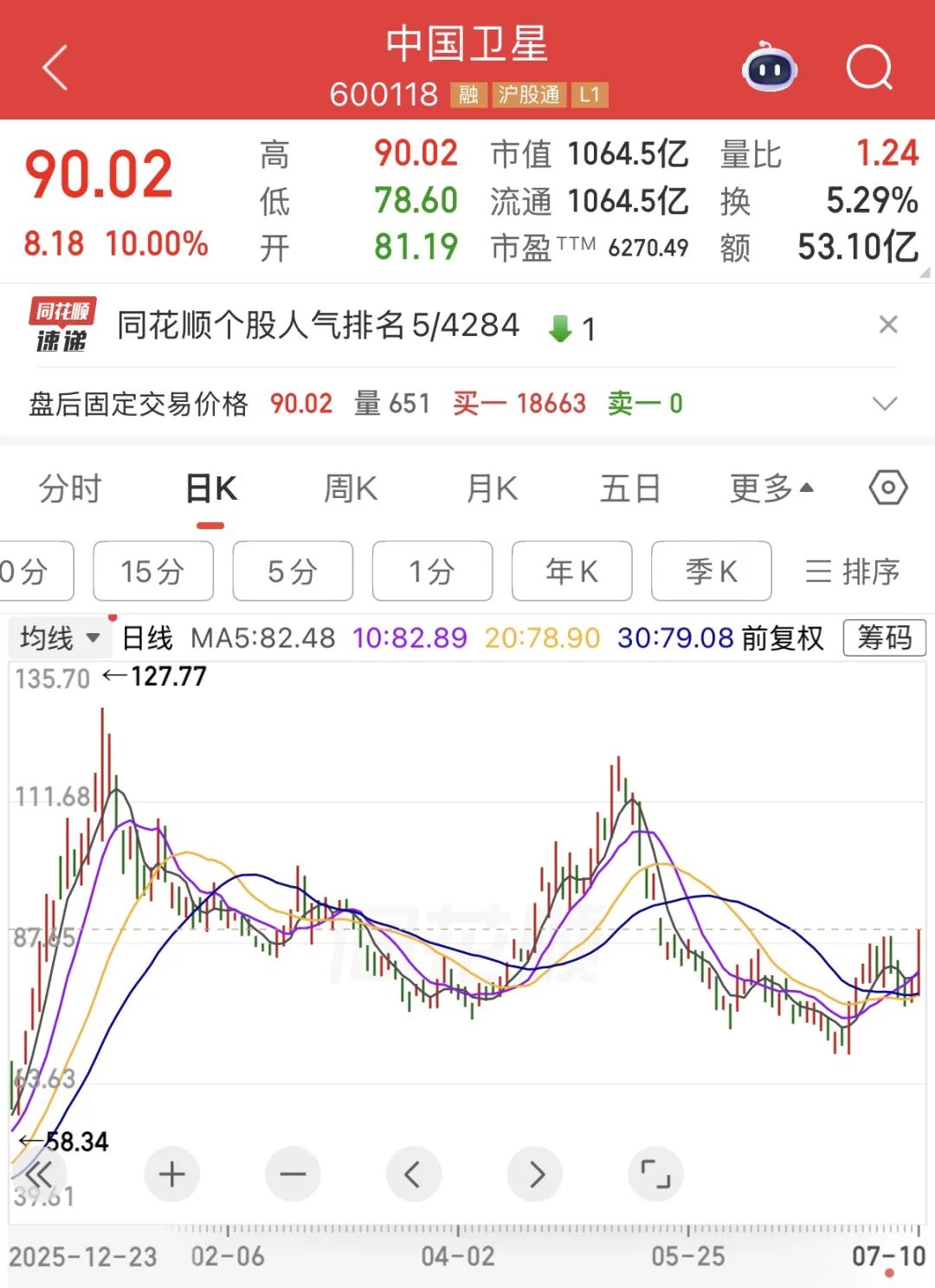 千亿龙头	，利好来了！周五直线涨停