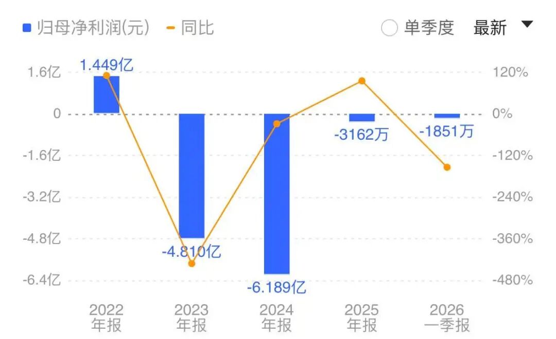 300256	，最新公告：台风“美莎克”袭来，导致广西贵港生产厂区被淹，该厂营收3.18亿元
