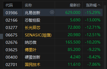 港股收评：恒指涨0.16% 科指跌0.96% PCB概念、半导体板块集体调整