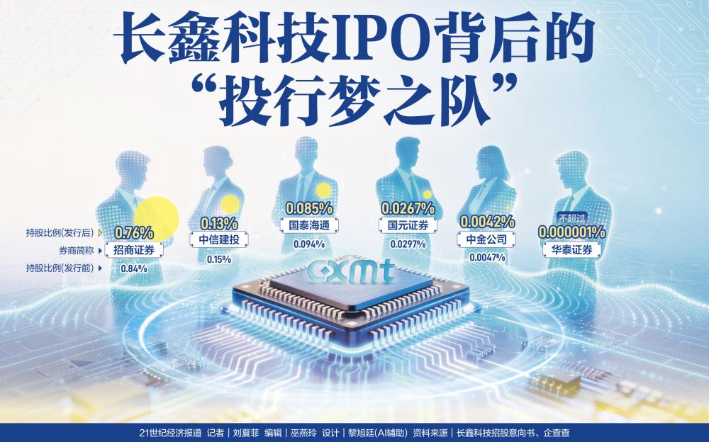 长鑫科技IPO背后的“投行梦之队	”
