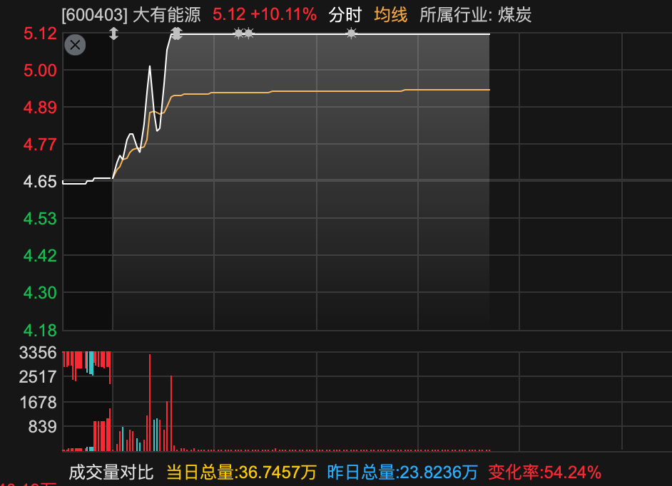 600829，3分钟	，从下跌到涨停
