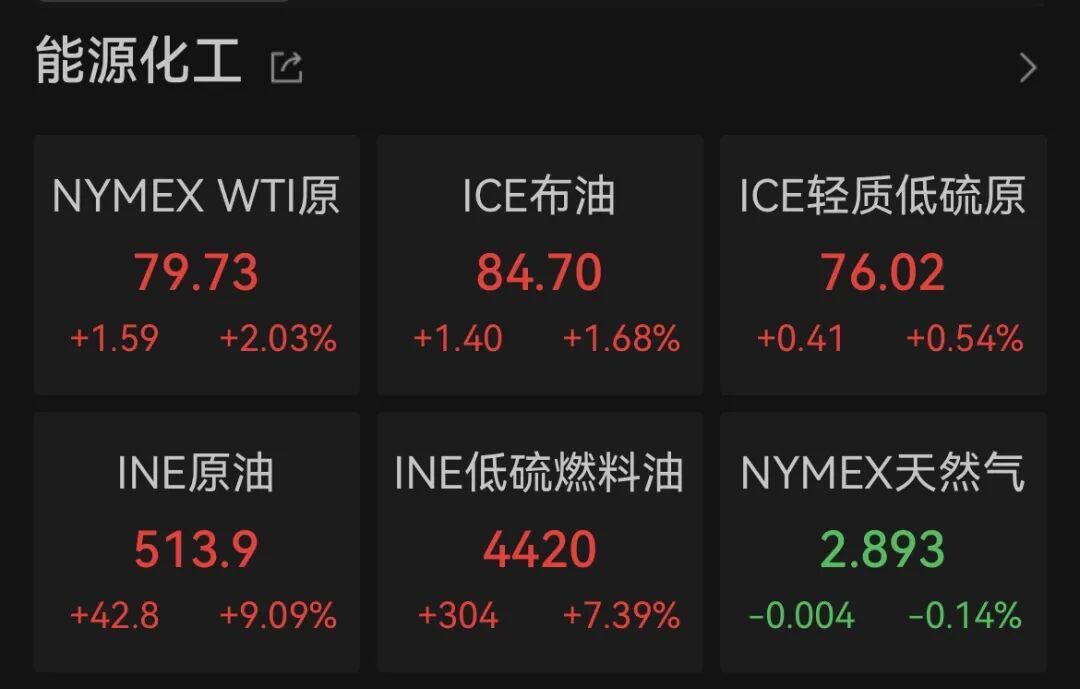 600829，3分钟，从下跌到涨停