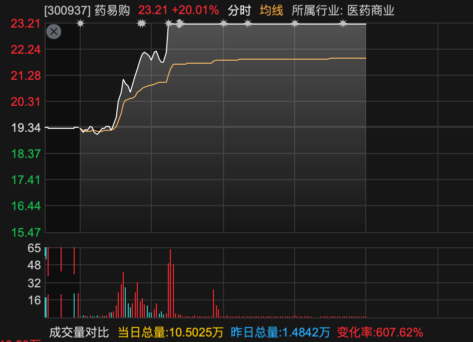 600829，3分钟，从下跌到涨停