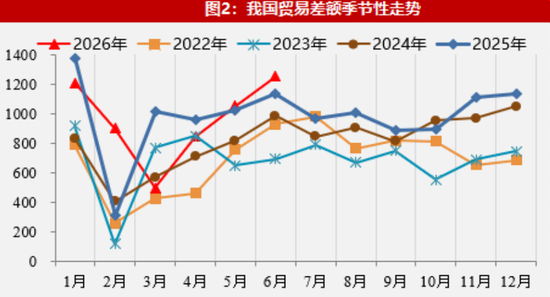 【数据点评】新老产品出口共振，资源品进口有所加快