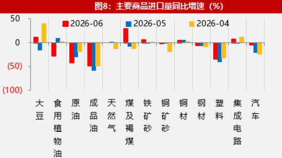 【数据点评】新老产品出口共振，资源品进口有所加快