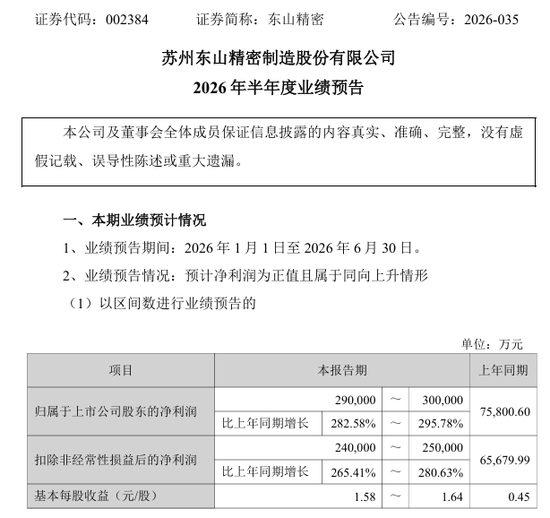 002384，上半年业绩预增超280%！今日股价强势涨停