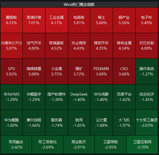 ETF日报：黄金储备整体体量持续扩容，在整体储备资产中的配置占比稳步提升，储备资产结构持续优化