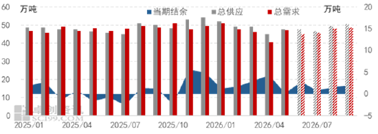 【季度总结】丁二烯：二季度价格宽幅回落，三季度趋势或稍缓