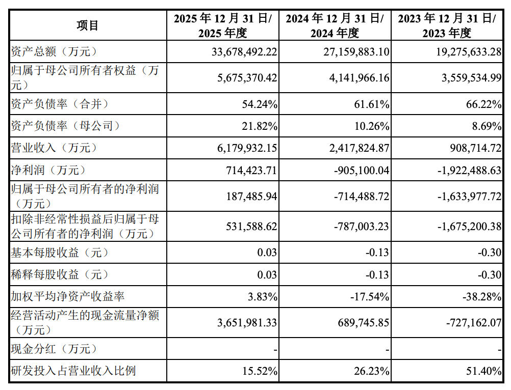 发行价8.66元	，长鑫科技打新中一签能赚多少？