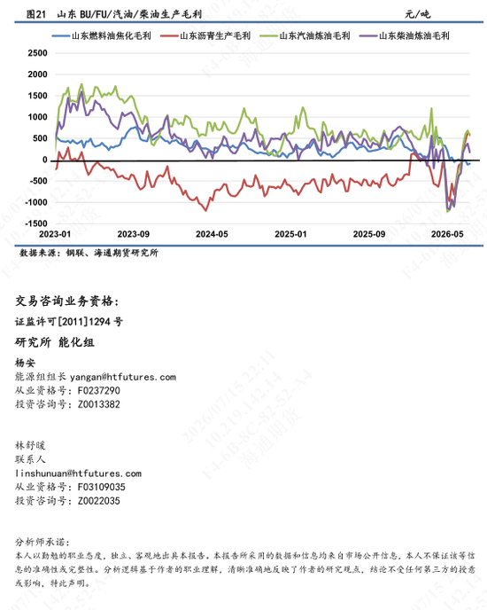 【沥燃油戏】海外柴油裂解价差强势，低硫LU高弹性波动