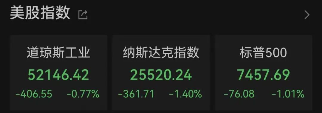 昨夜！美股芯片股，集体重挫！存储概念股，尾盘突变！