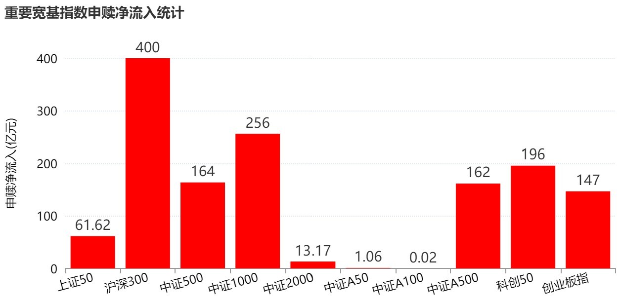 你恐慌我贪婪！超2100亿元资金借道ETF进场扫货，这些板块正被疯狂抄底