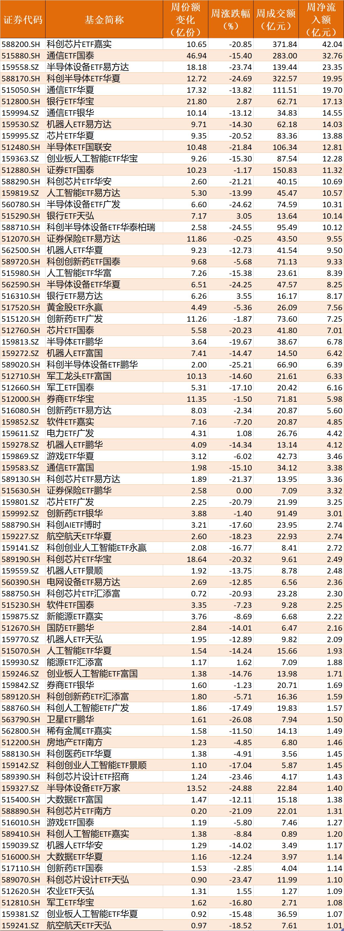 你恐慌我贪婪！超2100亿元资金借道ETF进场扫货	，这些板块正被疯狂抄底