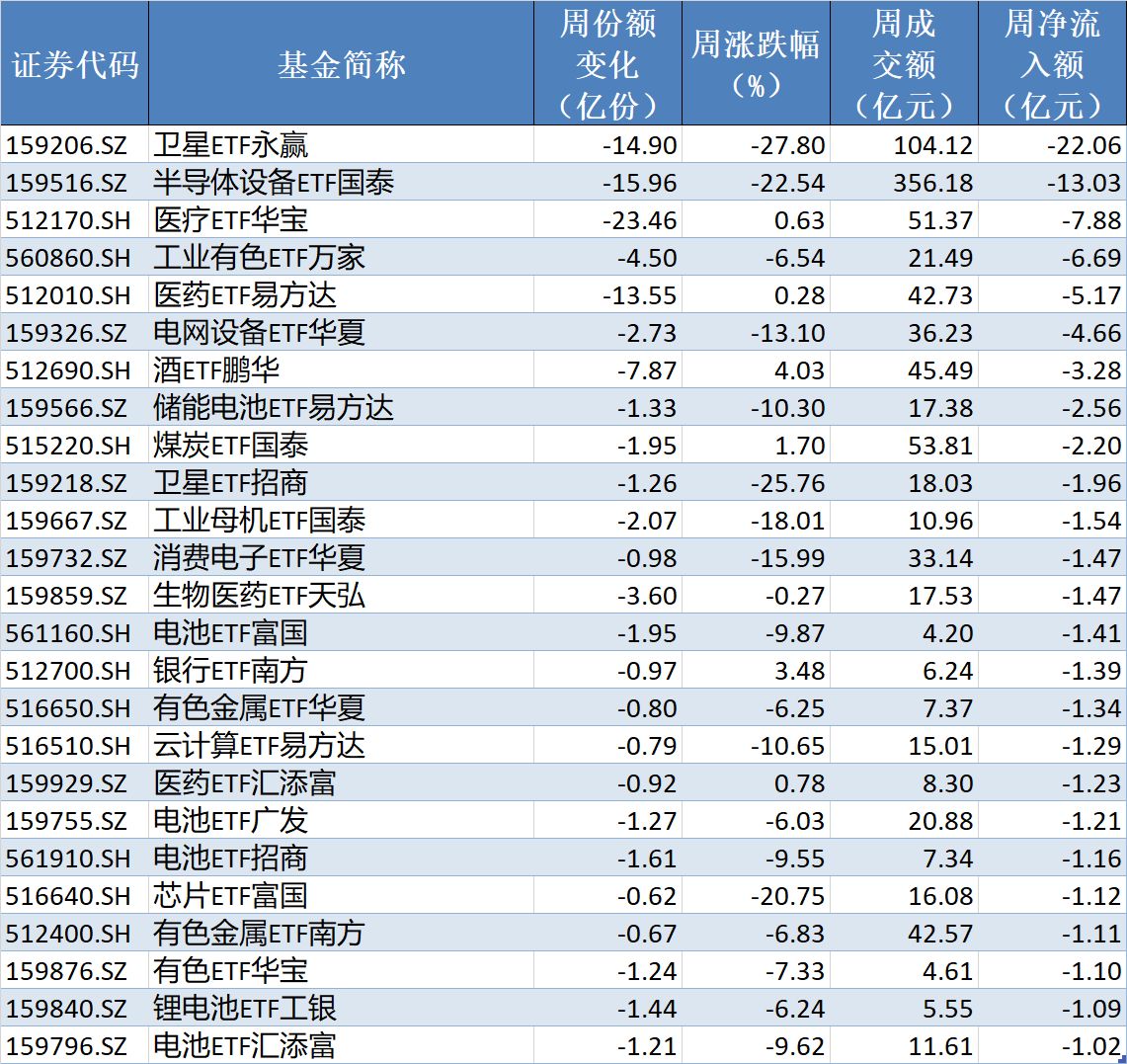你恐慌我贪婪！超2100亿元资金借道ETF进场扫货，这些板块正被疯狂抄底