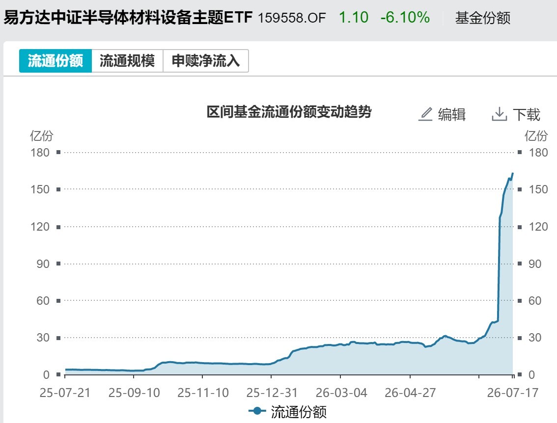 你恐慌我贪婪！超2100亿元资金借道ETF进场扫货	，这些板块正被疯狂抄底