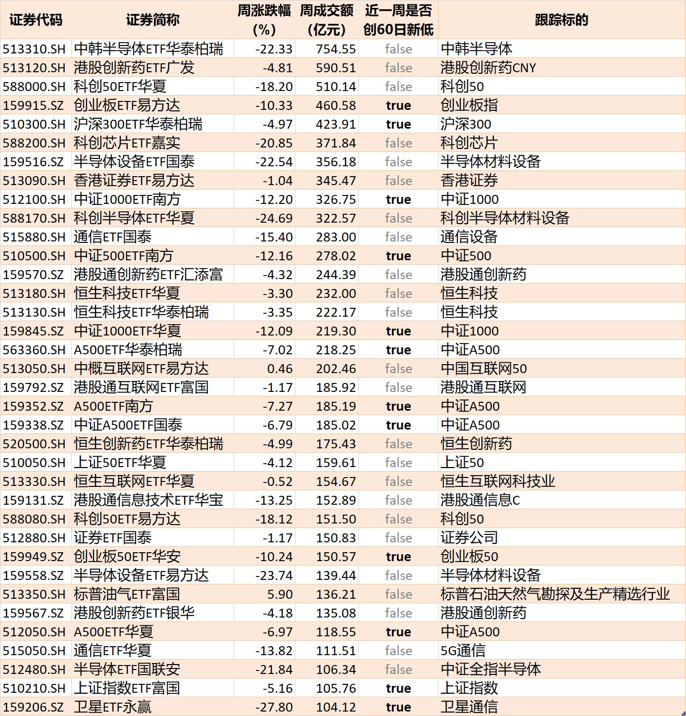 你恐慌我贪婪！超2100亿元资金借道ETF进场扫货，这些板块正被疯狂抄底