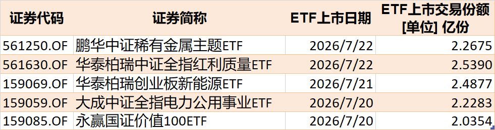 你恐慌我贪婪！超2100亿元资金借道ETF进场扫货	，这些板块正被疯狂抄底