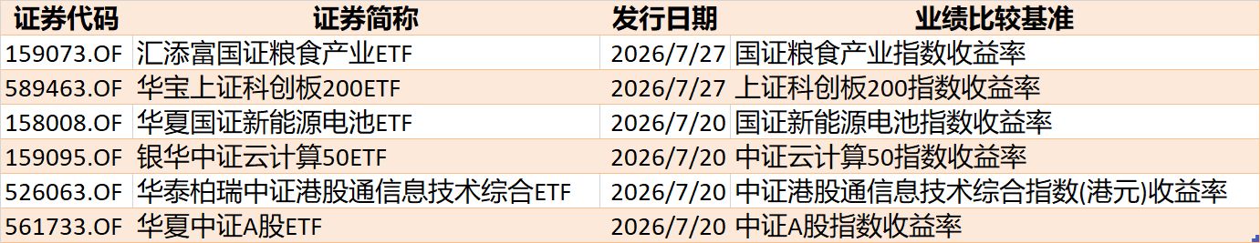 你恐慌我贪婪！超2100亿元资金借道ETF进场扫货，这些板块正被疯狂抄底