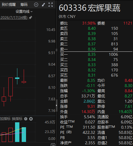 突然火了，个股涨停！谨慎看待A股实验动物概念