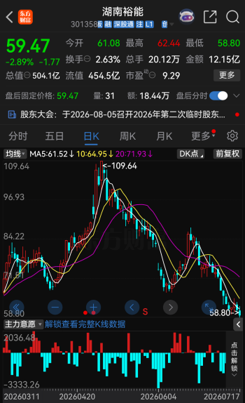 IPO关键期！301358，拟240亿元扩产