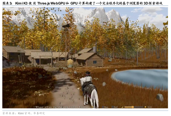 华泰 | Kimi K3：能力跨越带来模型价值重估