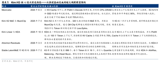 华泰 | Kimi K3：能力跨越带来模型价值重估
