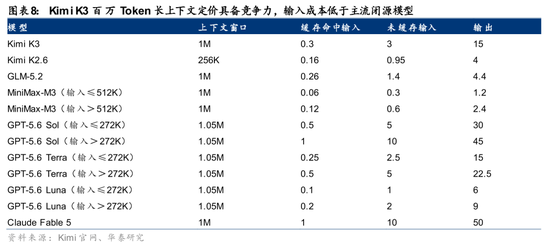 华泰 | Kimi K3：能力跨越带来模型价值重估