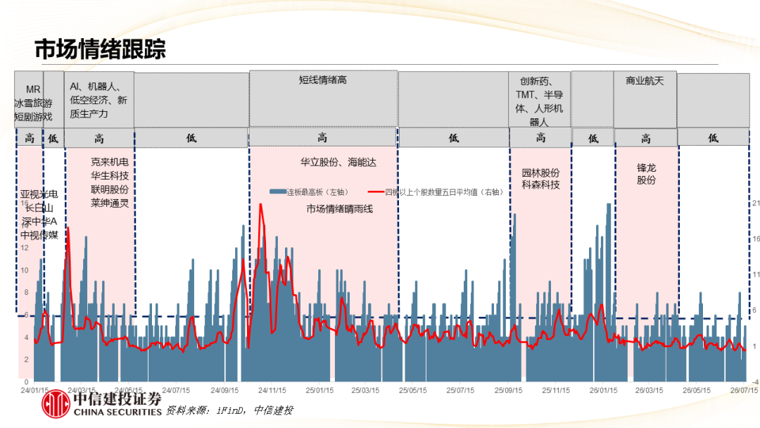 中信建投 | 哪些热点有望继续上涨?