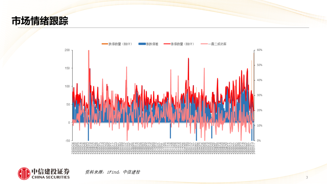 中信建投 | 哪些热点有望继续上涨?