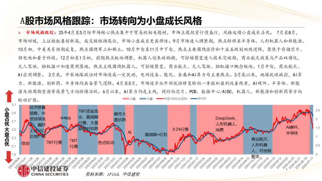 中信建投 | 哪些热点有望继续上涨?