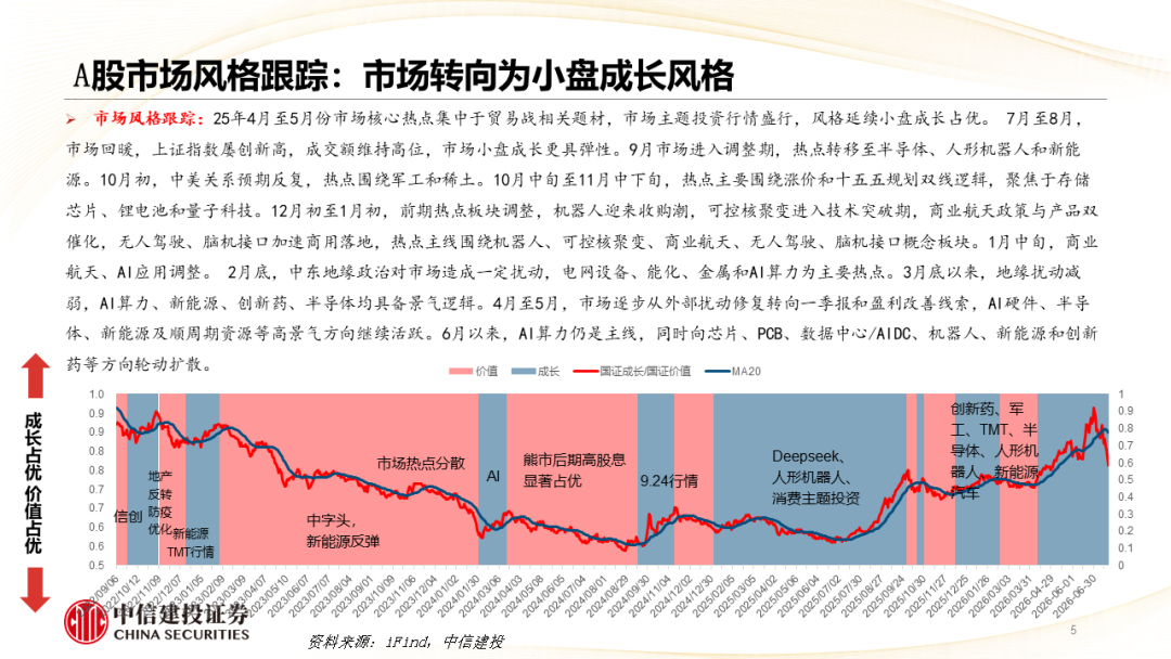 中信建投 | 哪些热点有望继续上涨?
