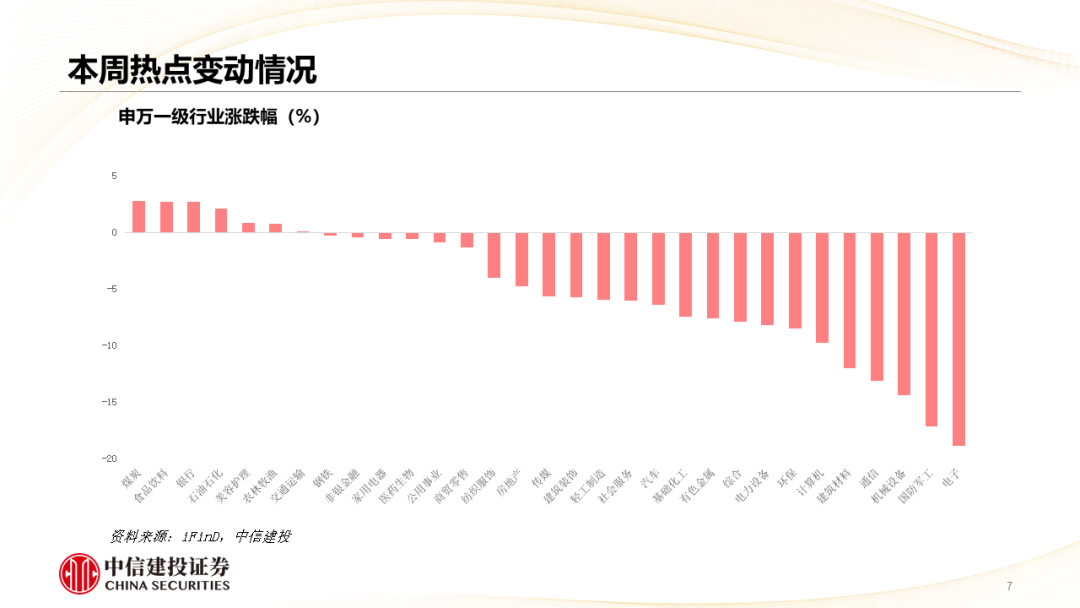 中信建投 | 哪些热点有望继续上涨?