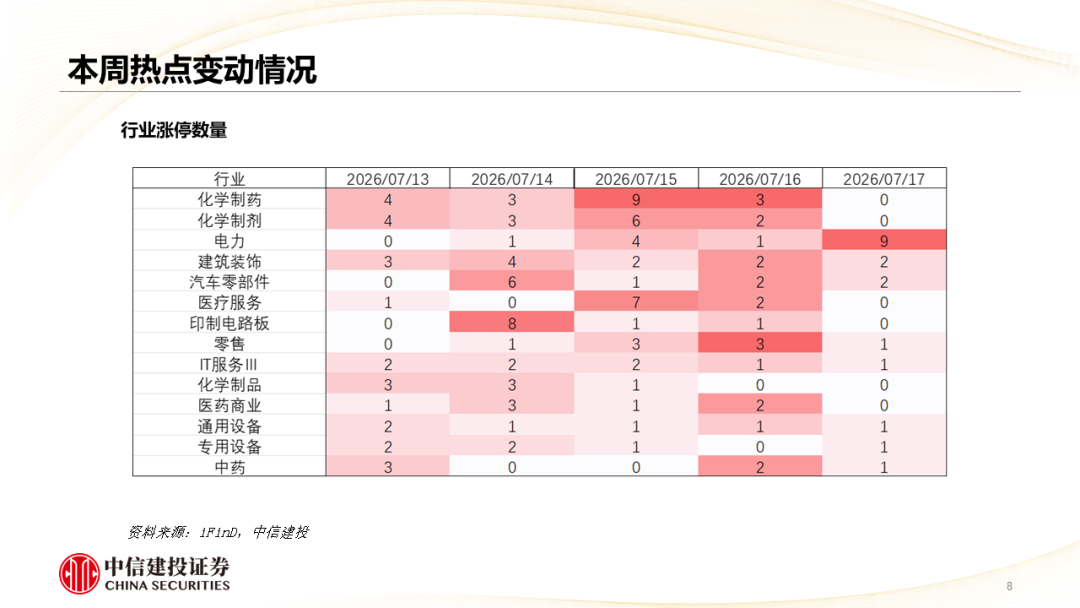 中信建投 | 哪些热点有望继续上涨?