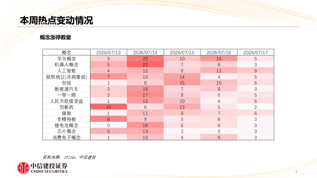中信建投 | 哪些热点有望继续上涨?