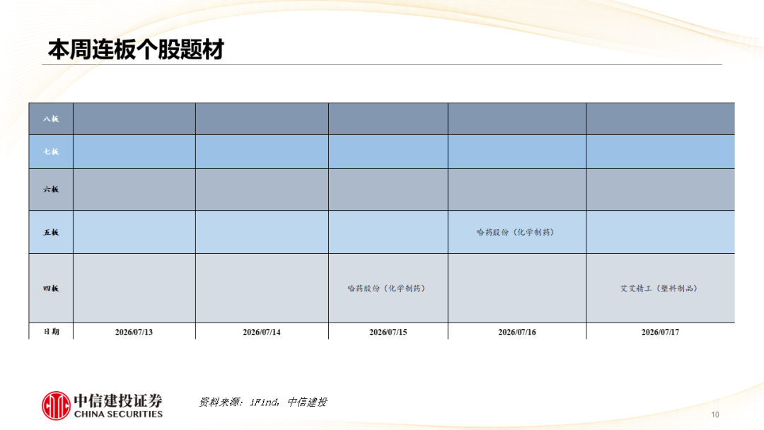 中信建投 | 哪些热点有望继续上涨?