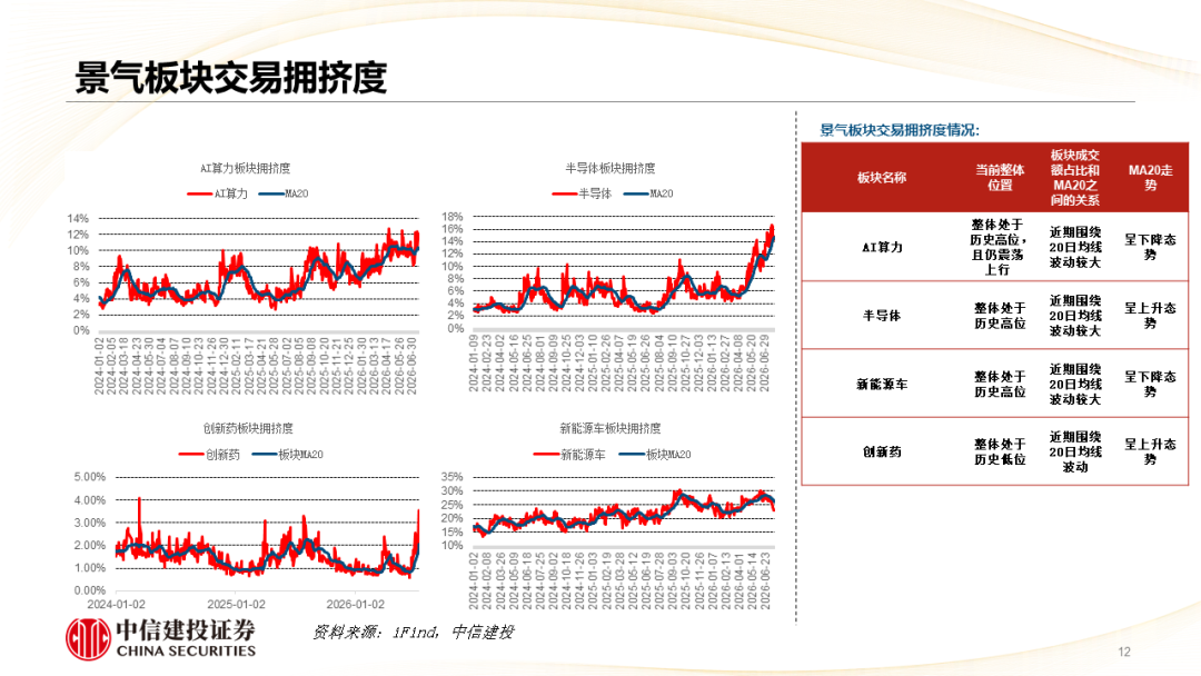 中信建投 | 哪些热点有望继续上涨?