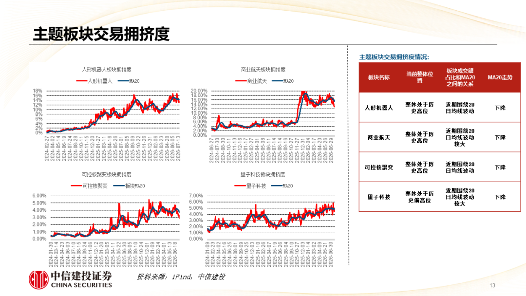 中信建投 | 哪些热点有望继续上涨?