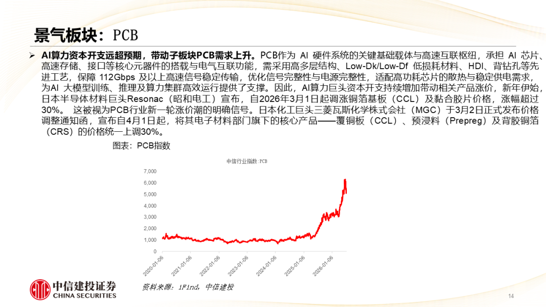 中信建投 | 哪些热点有望继续上涨?