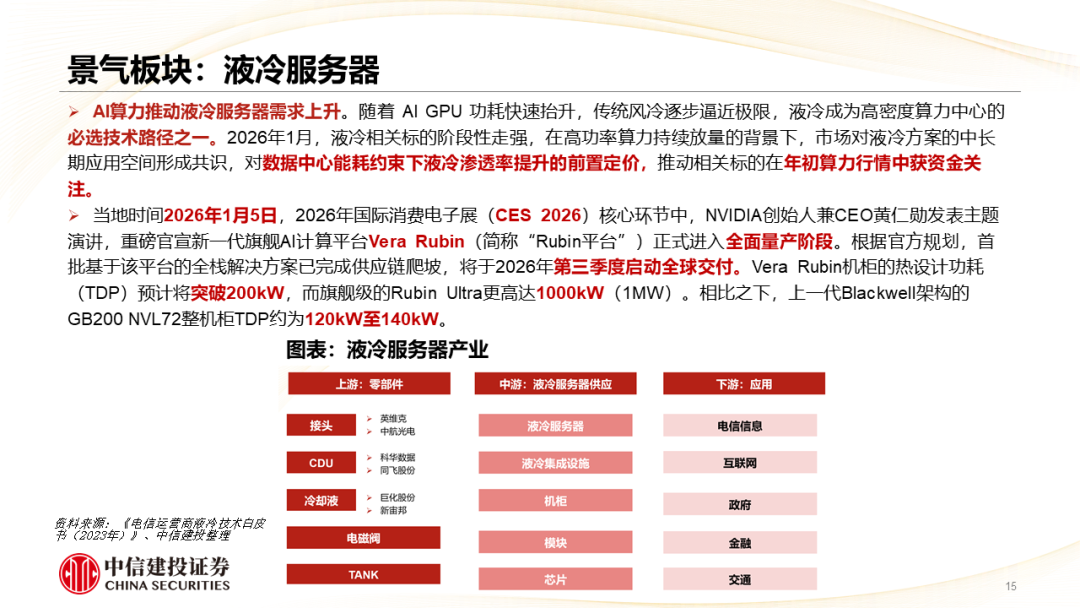 中信建投 | 哪些热点有望继续上涨?