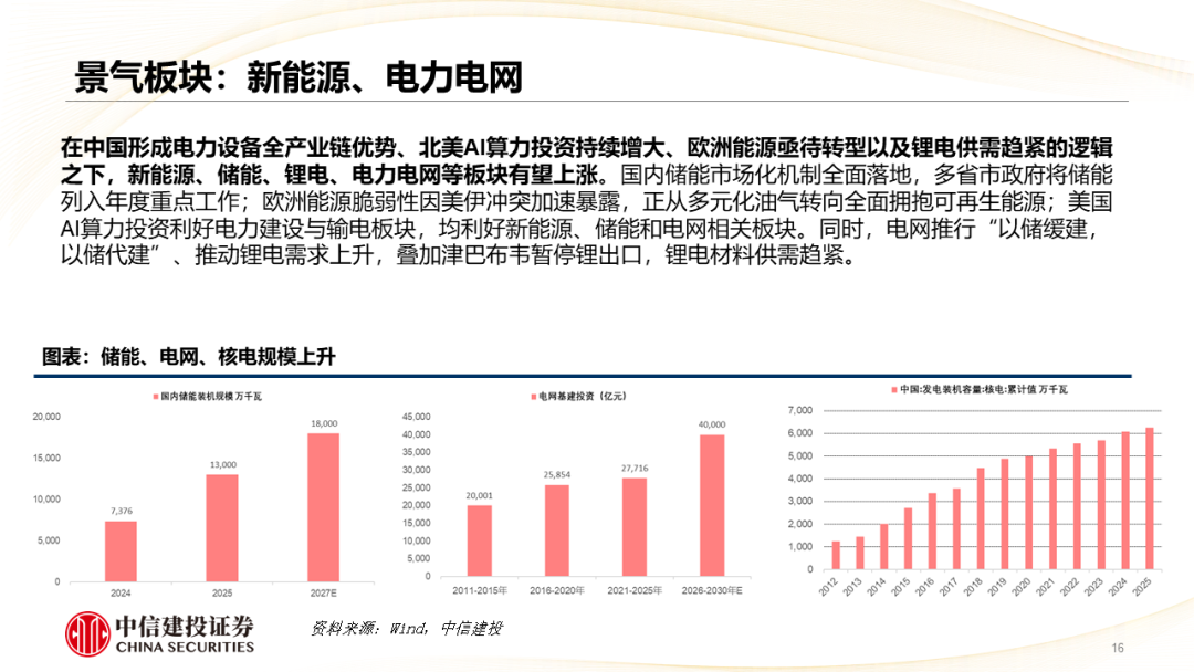 中信建投 | 哪些热点有望继续上涨?