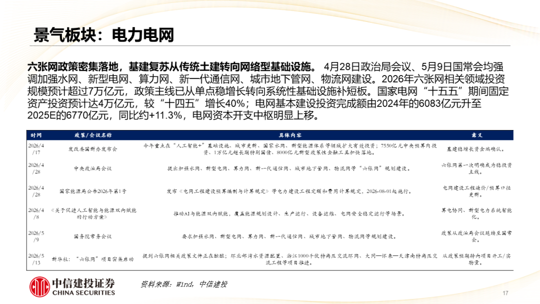 中信建投 | 哪些热点有望继续上涨?