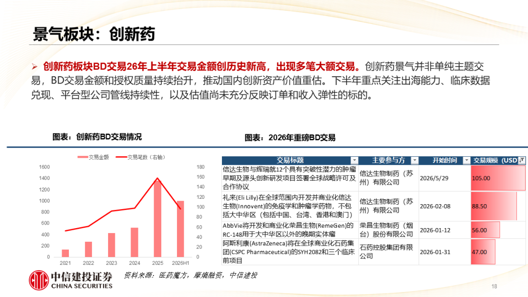 中信建投 | 哪些热点有望继续上涨?