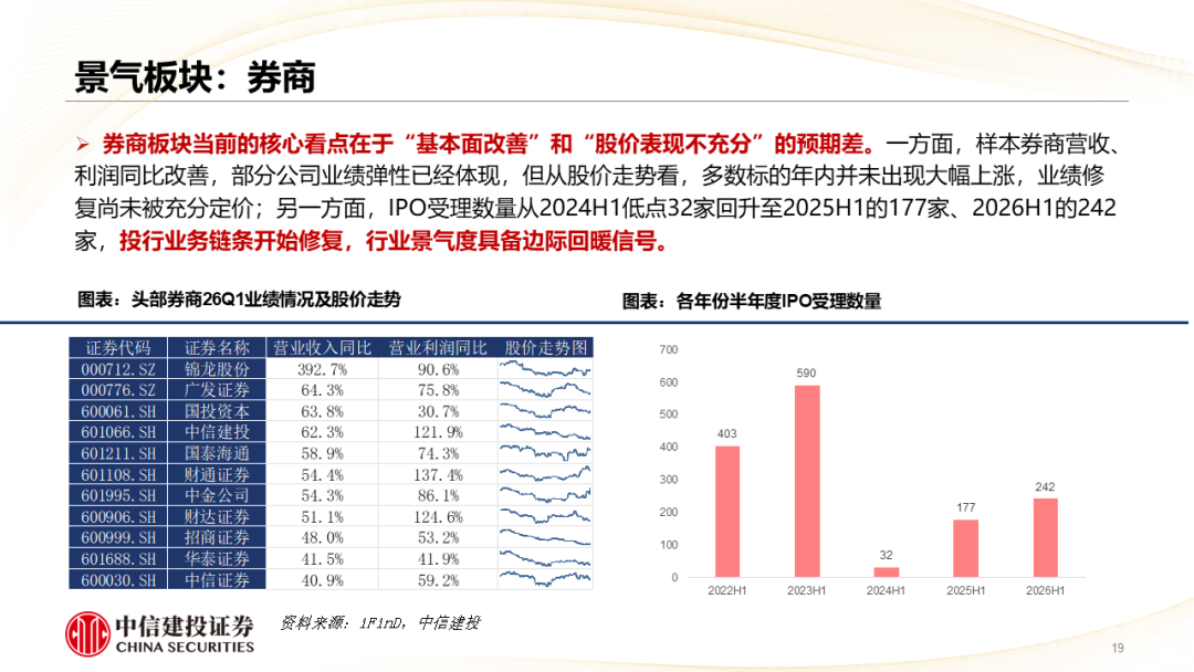 中信建投 | 哪些热点有望继续上涨?