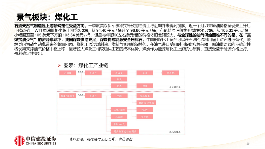 中信建投 | 哪些热点有望继续上涨?