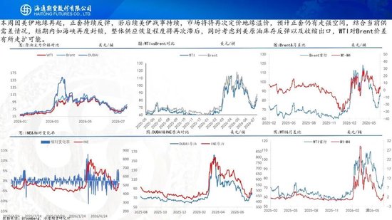 原油周报：地缘持续升级	，油价大幅冲高