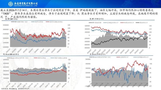 原油周报：地缘持续升级	，油价大幅冲高